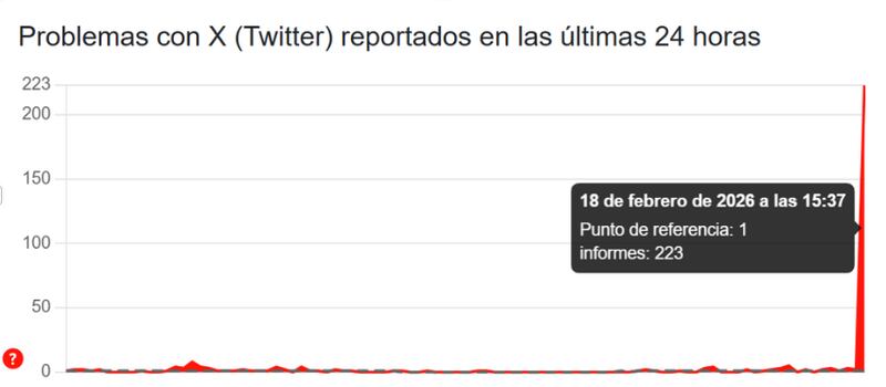 Falla X (Twitter)