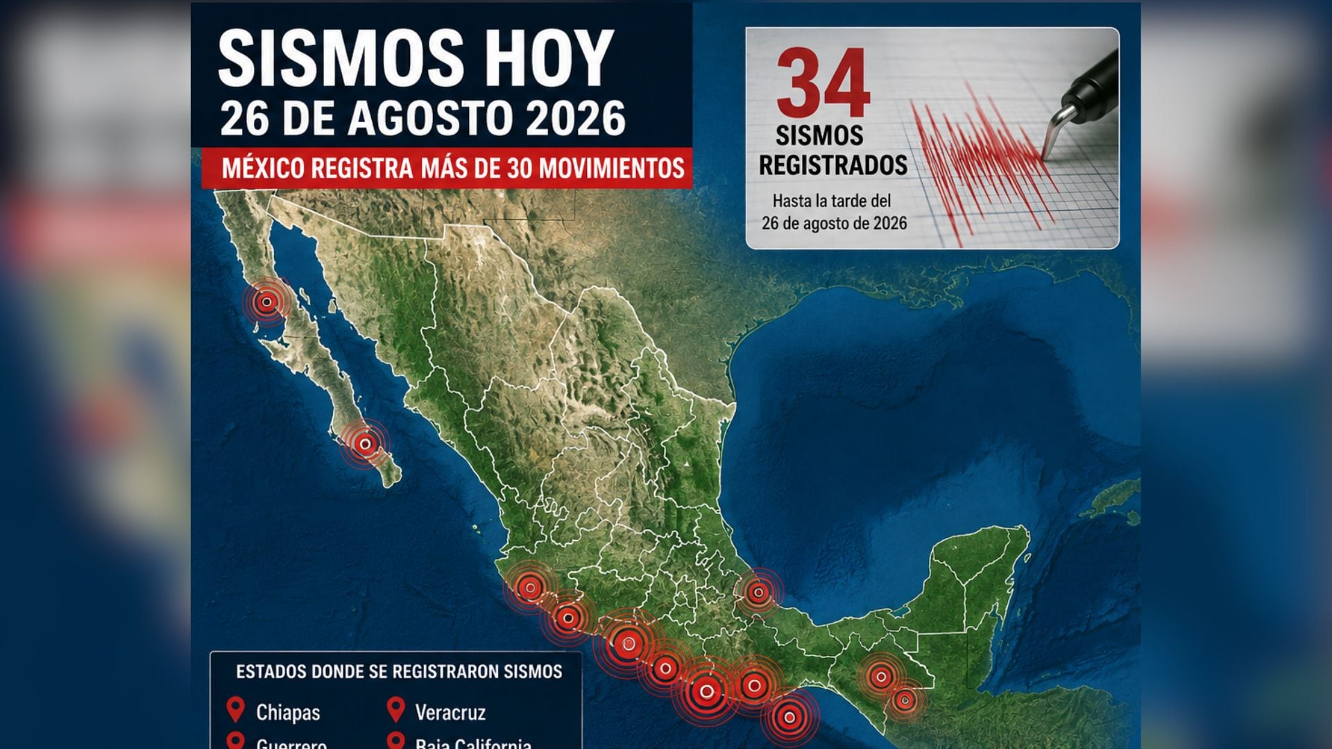 ¡ATENCIÓN! Registran más de 30 SISMOS HOY miércoles: Estos son los estados que reportan MOVIMIENTOS este 26 de agosto